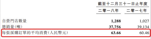周黑鸭业绩下降的主要原因,周黑鸭净利润暴跌背后的资本迷局