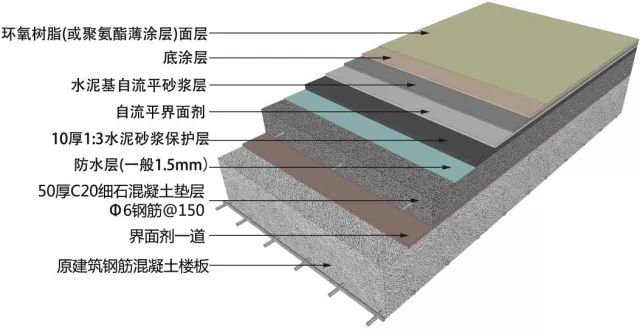 墙面吊顶施工流程及标准,吊顶施工图纸上的各种接点讲解