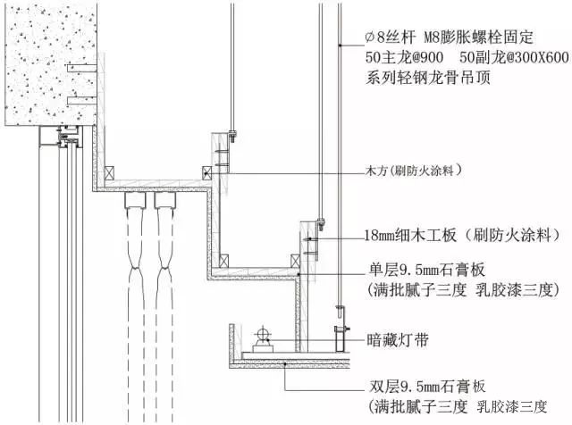 墙面吊顶施工流程及标准,吊顶施工图纸上的各种接点讲解