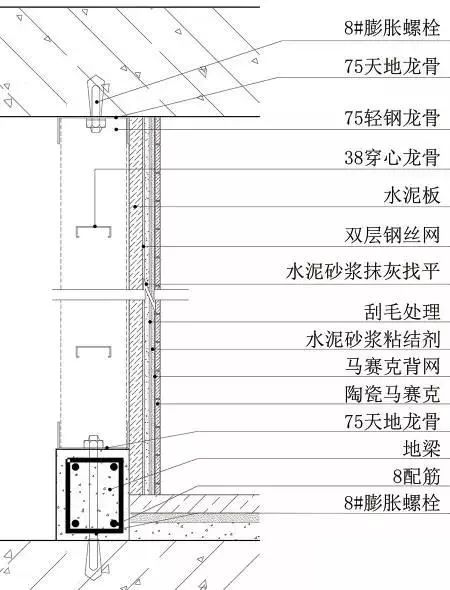 墙面吊顶施工流程及标准,吊顶施工图纸上的各种接点讲解