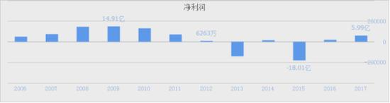 2019年大同煤业重组,大同煤业重组