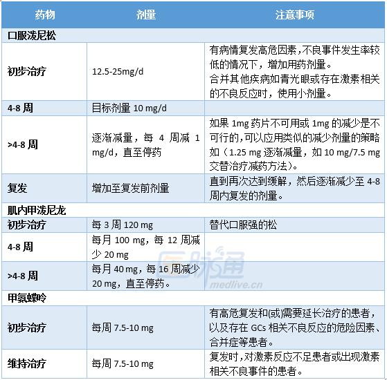 风湿性肌痛适合用生物制剂吗,风湿性多肌痛的中成药