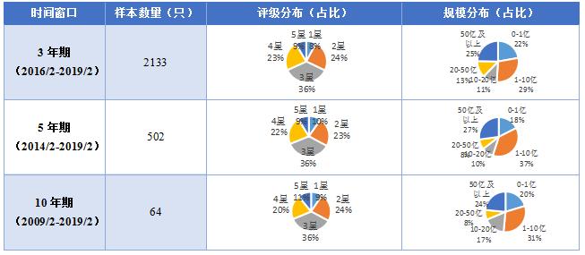 【融智FOF专题研究系列之】股票多头私募基金的Alpha研究