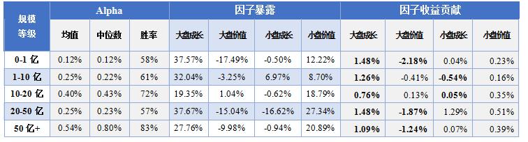 【融智FOF专题研究系列之】股票多头私募基金的Alpha研究