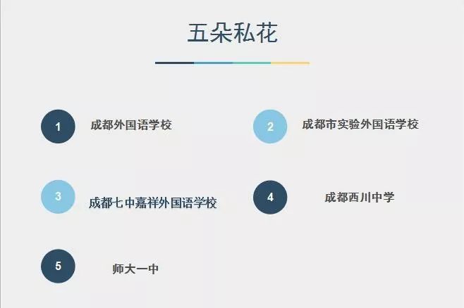 成都市五朵私花高考升学率,五朵私花