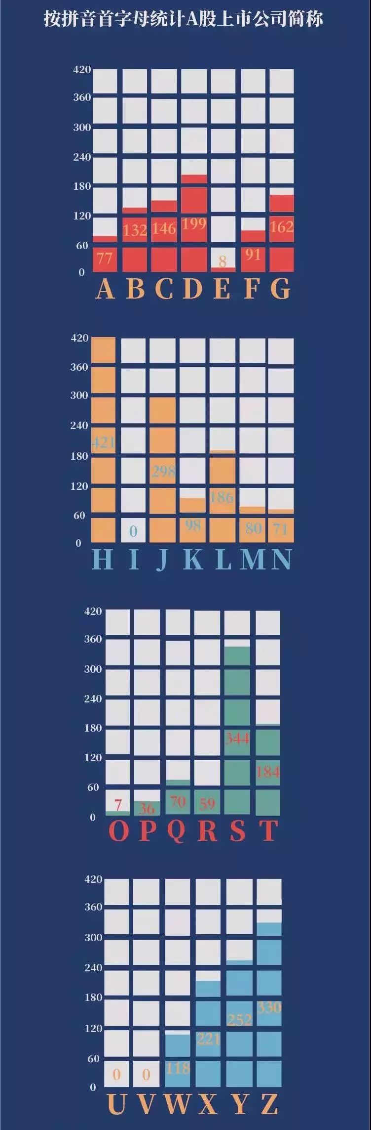 干货|统计了诸多上市公司名称,送你一份价值亿万的取名显学