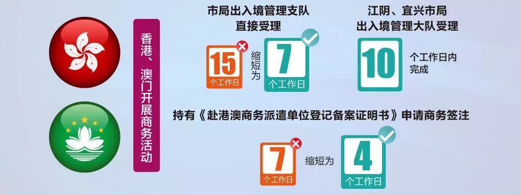 无锡港澳签注自助办理,无锡24小时港澳通行证签注条件