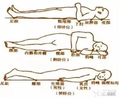 压疮预防及护理操作流程,压疮的治疗与康复