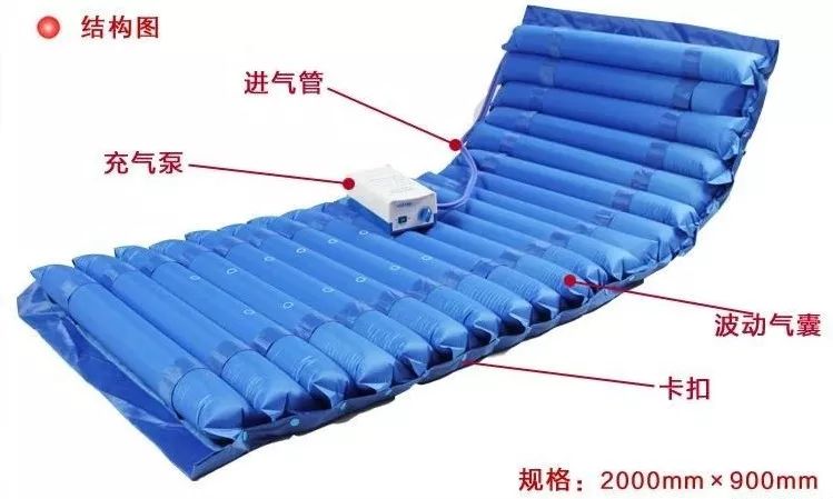 压疮预防及护理操作流程,压疮的治疗与康复