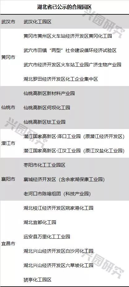 湖北省化工园区认定名单公示,江苏化工园区认定