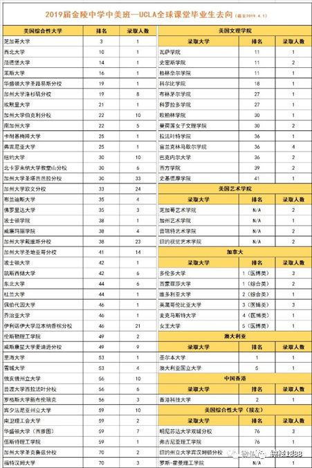 录取率最高的国际学校,国际学校的大学升学率是100吗