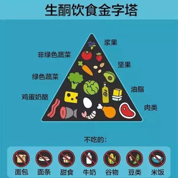 多囊卵巢可以用生酮饮食吗,多囊卵巢可以用生酮减肥吗