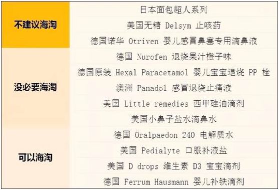 儿童海淘药哪个牌子好,海淘童药需谨慎