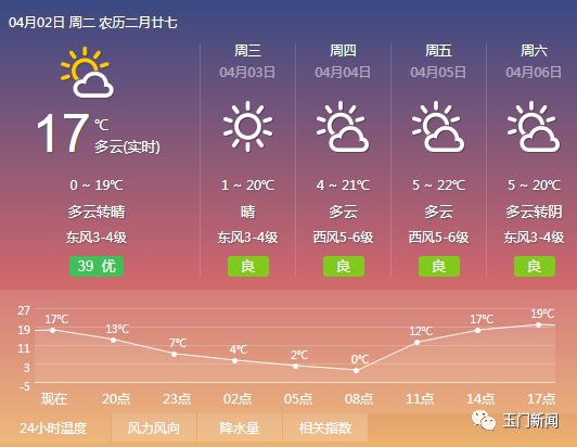 【传承】又是一年清明时丨弘扬玉门精神，争做新时代“接班人”