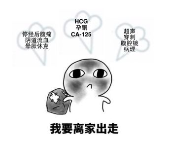 hcg值能判断是宫内还是宫外孕吗,孕5周hcg多少可以排除宫外孕