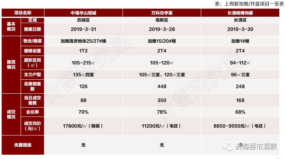 济南西站片区发展规划图,济南西客站未来的发展方向