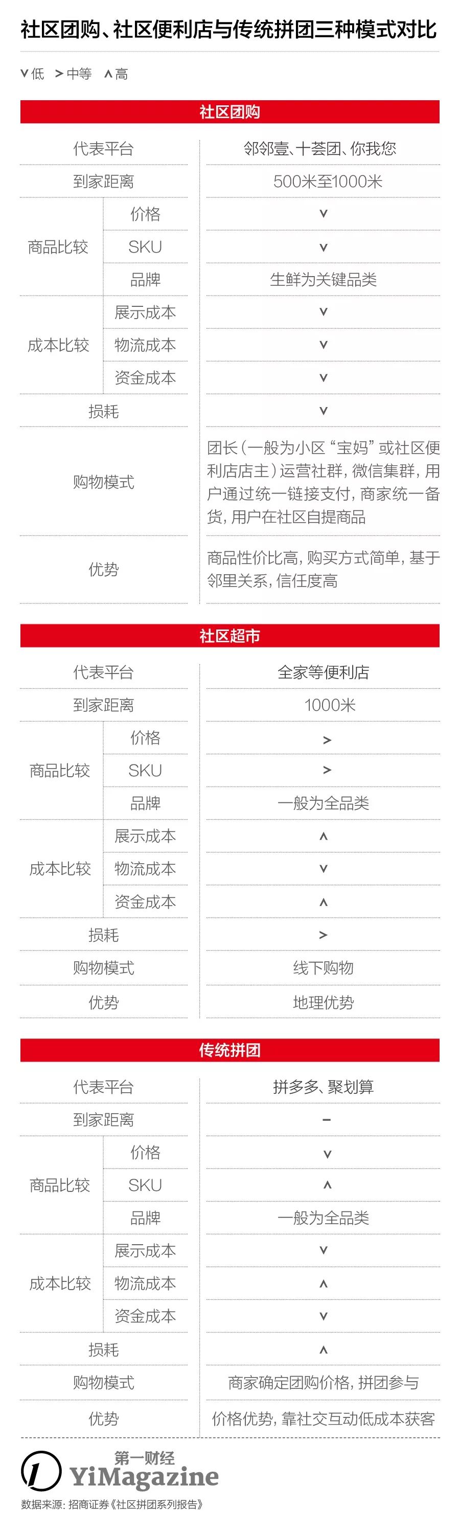 拉一个微信群就能买菜,菜市场微信群卖菜