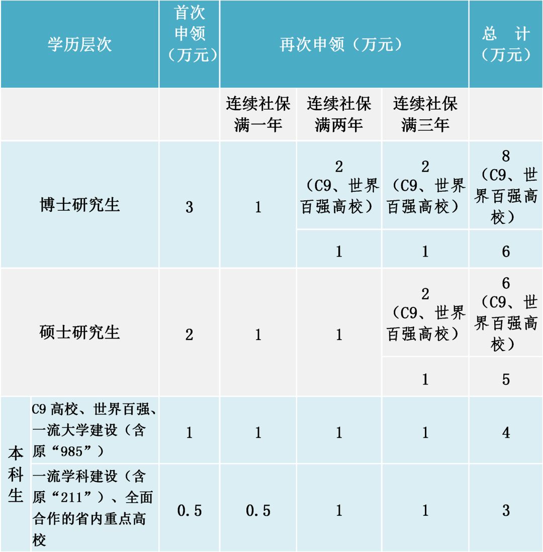 余杭区安家补贴再次申领怎么申领,余杭毕业七年生活补贴怎么申请