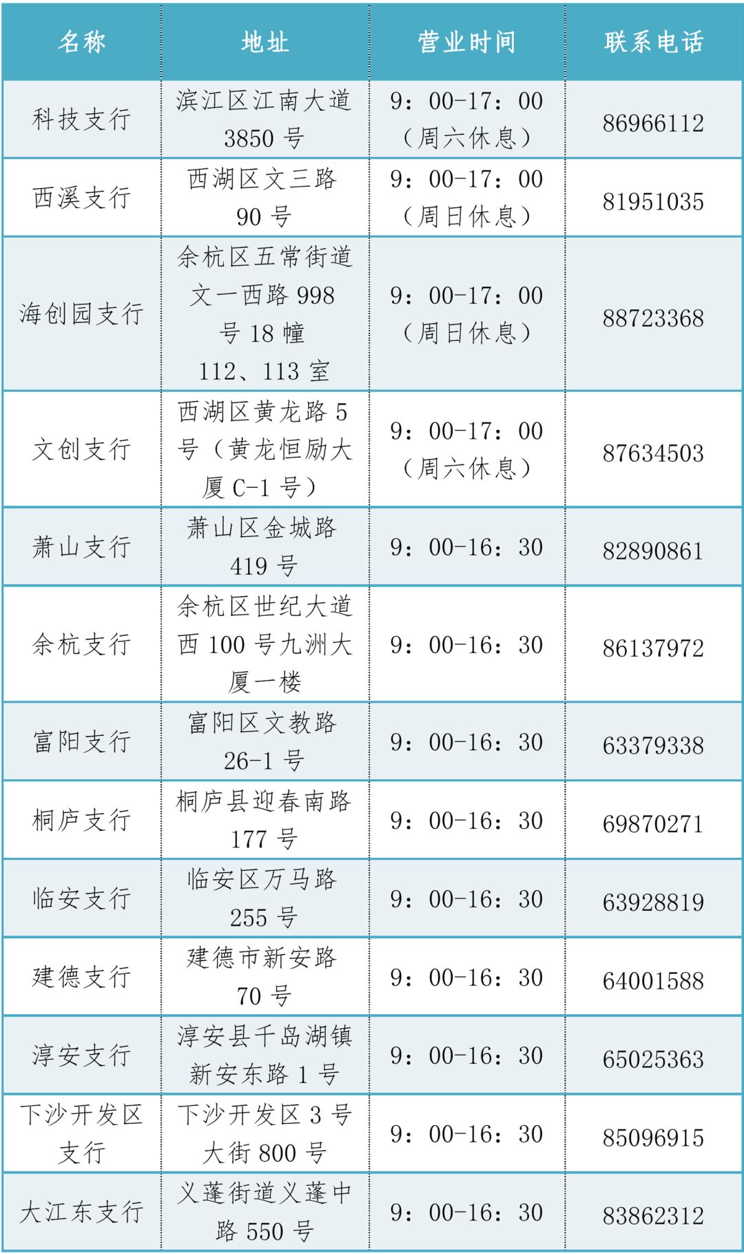 余杭区安家补贴再次申领怎么申领,余杭毕业七年生活补贴怎么申请