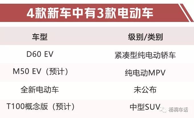 继续超警戒线,3月经销商库存指数55.3%;特斯拉因环保问题被罚;售47.99万元,牧马人四门电动敞篷版上市