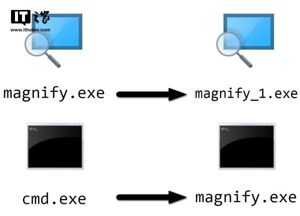 忘记密码开机怎么办,电脑忘记开机密码最简单的方法