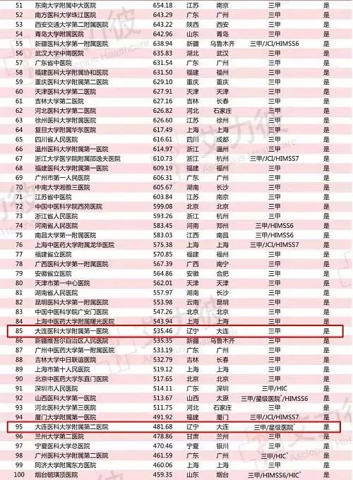 沈阳医大一医院和盛京医院哪个好,沈阳242医院和739医院哪个好