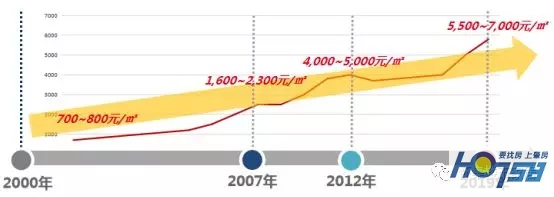 怀集地产行情,怀集时代房地产