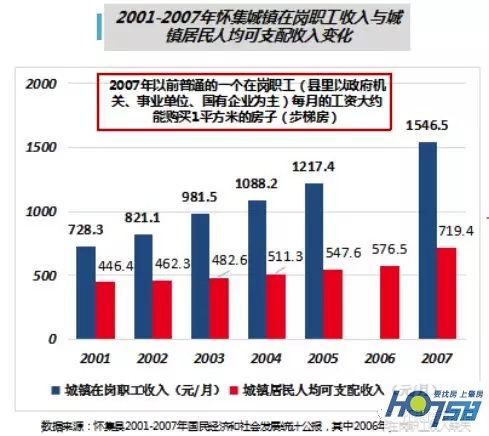 怀集地产行情,怀集时代房地产