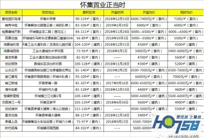 怀集地产行情,怀集时代房地产
