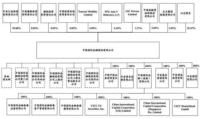 一波PE巨头正悄悄撤出中金