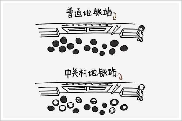 财富的象征,财富的五种象征