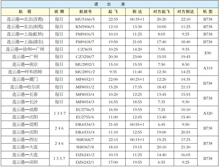 连云港2019发生哪些大事,连云港市最近发生的重大事件
