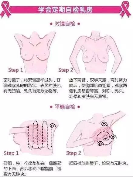 赶快叫上身边的姐妹们一起来健康检查吧