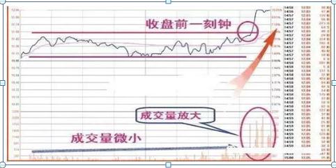 尾盘半小时精准炒股法,股票开盘30分钟判断技巧