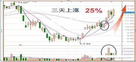 尾盘半小时精准炒股法,股票开盘30分钟判断技巧