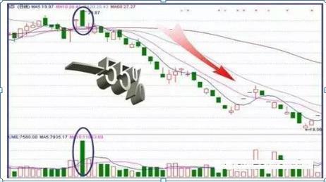 尾盘半小时精准炒股法,股票开盘30分钟判断技巧