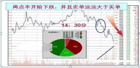 尾盘半小时精准炒股法,股票开盘30分钟判断技巧