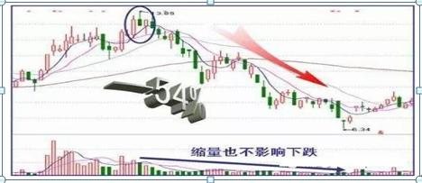 尾盘半小时精准炒股法,股票开盘30分钟判断技巧