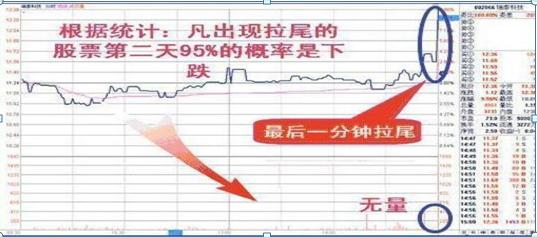 尾盘半小时精准炒股法,股票开盘30分钟判断技巧