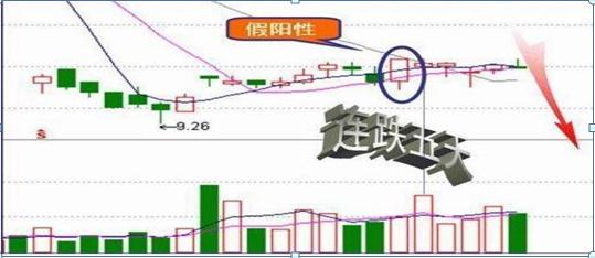 尾盘半小时精准炒股法,股票开盘30分钟判断技巧