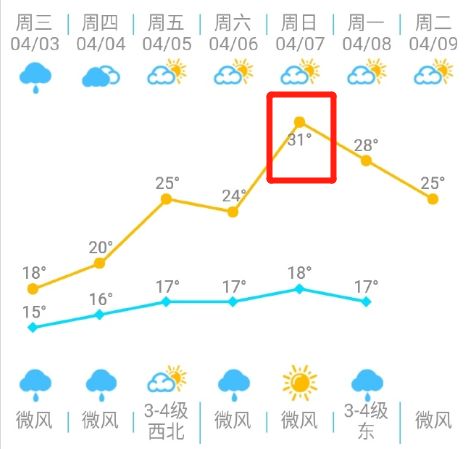 现在福州天气直播,清明福建高速路况实时直播