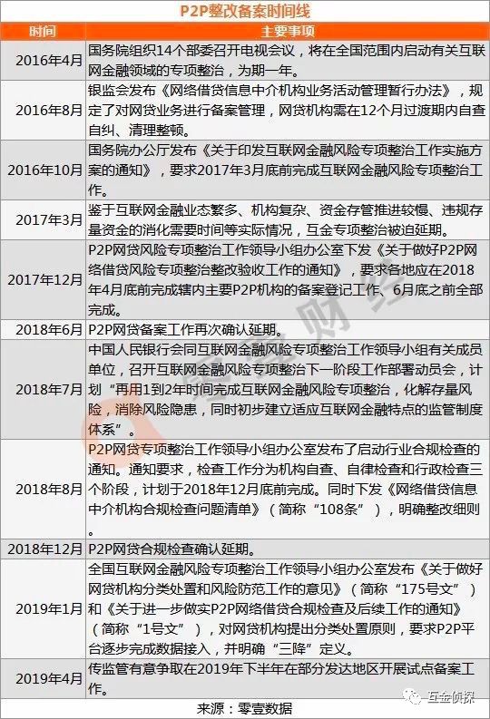 p2p批准设立,2021p2p方面有国家新政策吗