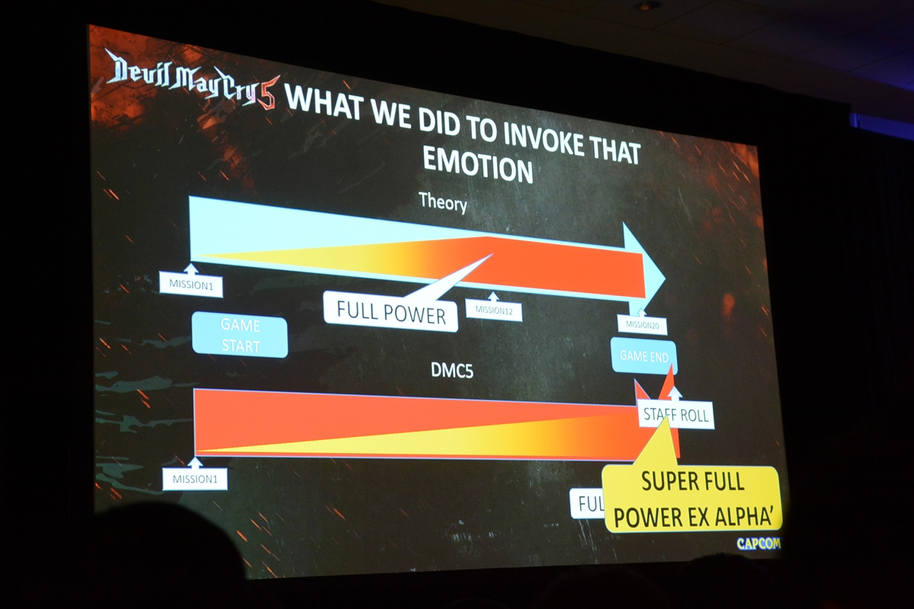 鬼泣五制作人,鬼泣5有创意工坊吗