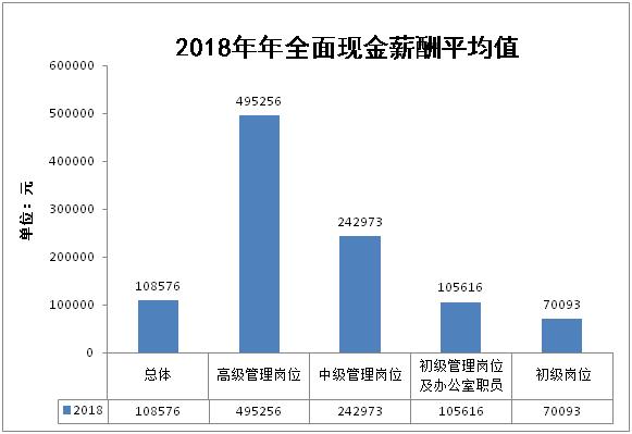 苏州园区24年最低工资基数多少,园区工资9000