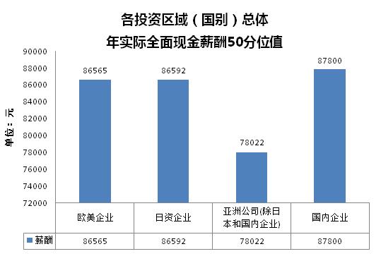 苏州园区24年最低工资基数多少,园区工资9000