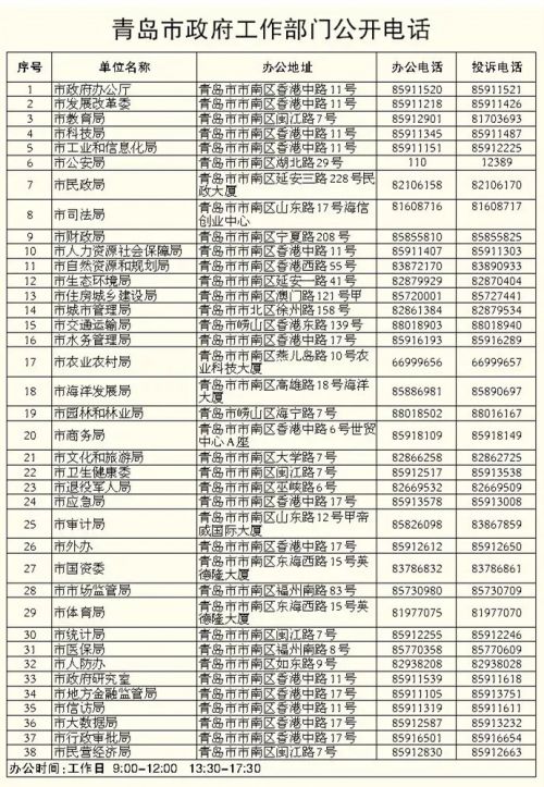 青岛便民热线电话大全,青岛市政务电话是多少