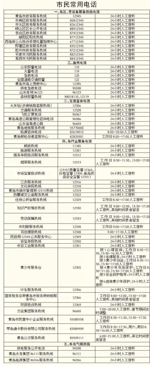 青岛便民热线电话大全,青岛市政务电话是多少