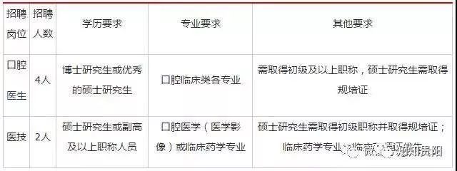 贵州贵阳国企招聘974人信息汇总,贵阳国企市政单位最新招聘