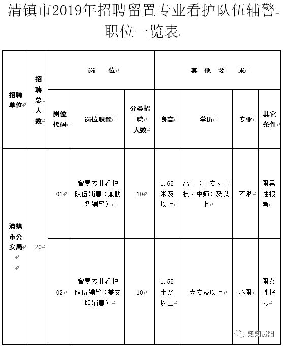 贵州贵阳国企招聘974人信息汇总,贵阳国企市政单位最新招聘
