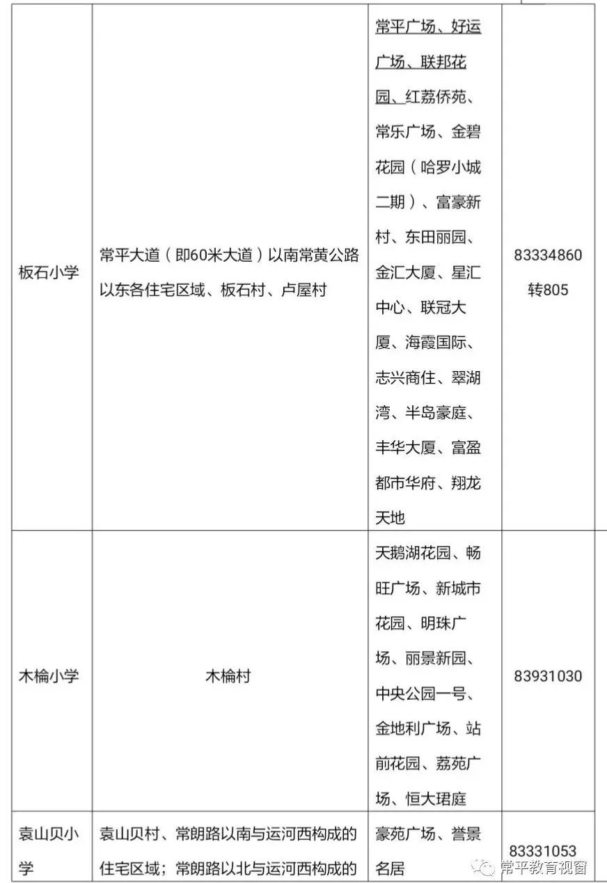 涓滆帪鎴风睄鍦颁腑灏忓鎷涚敓鍏ュ鏂规,2020骞翠笢鑾炲崡鍩庝腑灏忓鎷涚敓棰勮